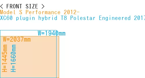 #Model S Performance 2012- + XC60 plugin hybrid T8 Polestar Engineered 2017-